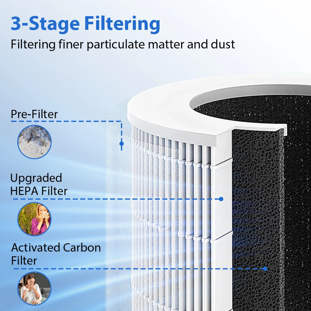 Mini Purificateur d’Air de Bureau – Filtre HEPA & Technologie à Ions Négatifs